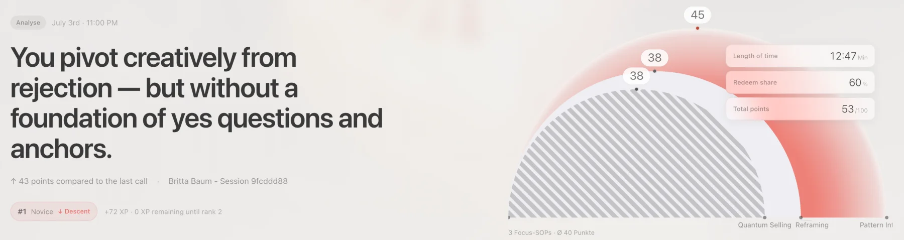 Analysis after a call: verdict sentence, three scored focus arcs, session metrics and rank progress