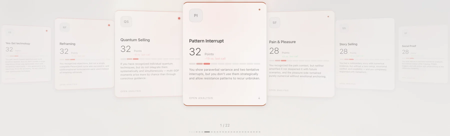 Method carousel, 1 of 22: scored cards for Pattern Interrupt, Quantum Selling, Reframing and more